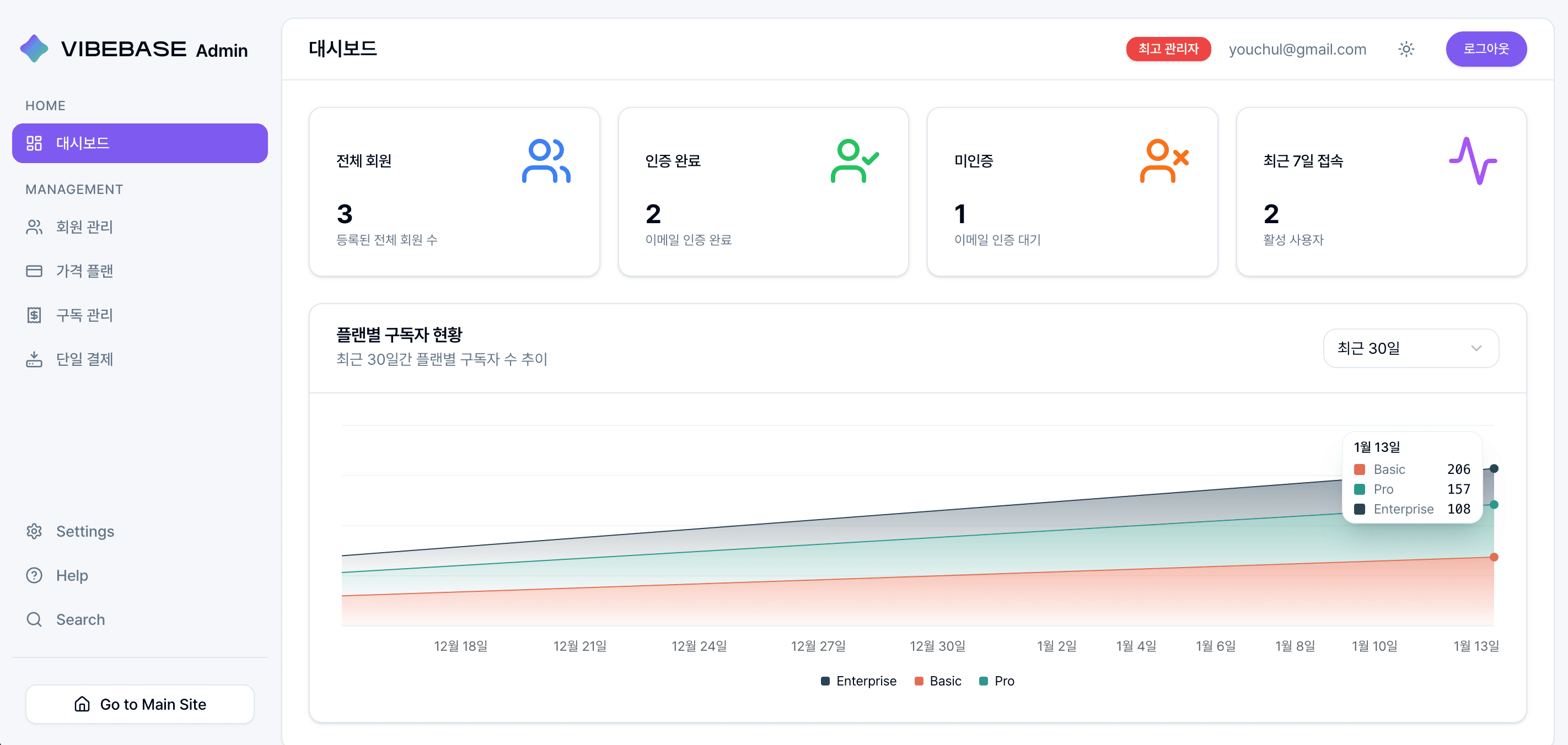 Application Dashboard Preview